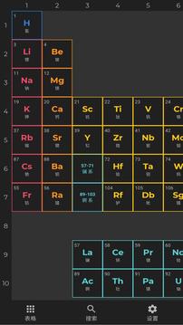 Periodic  v7.6.2图2