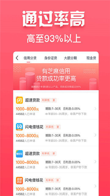 惠享花花贷款app下载安装  v2.0.0图1