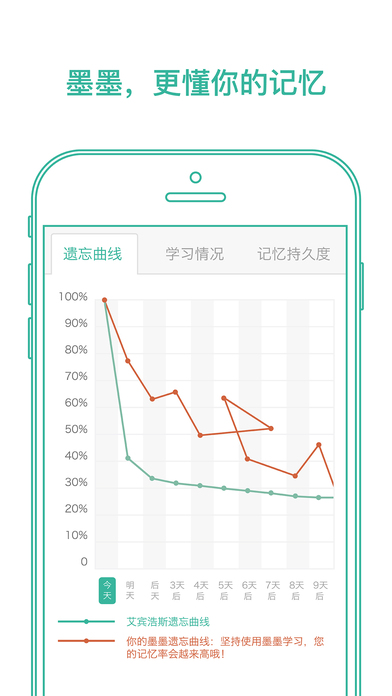 墨墨背单词破解版下载安卓  v1.0.0图2