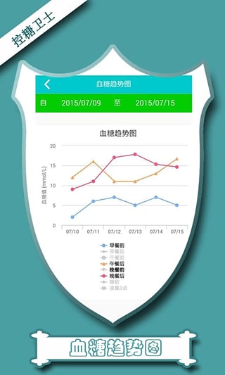 控糖卫士  v0.0.5图2